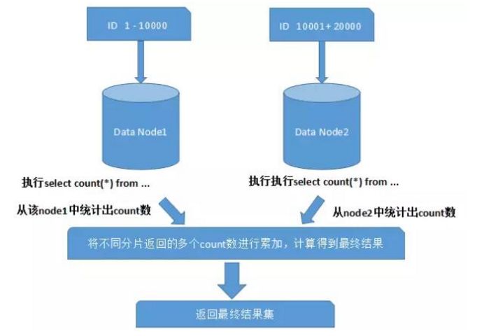 數(shù)據(jù)庫關系圖在哪_數(shù)據(jù)庫中關系圖怎么出來_intellij idea 數(shù)據(jù)庫關系圖